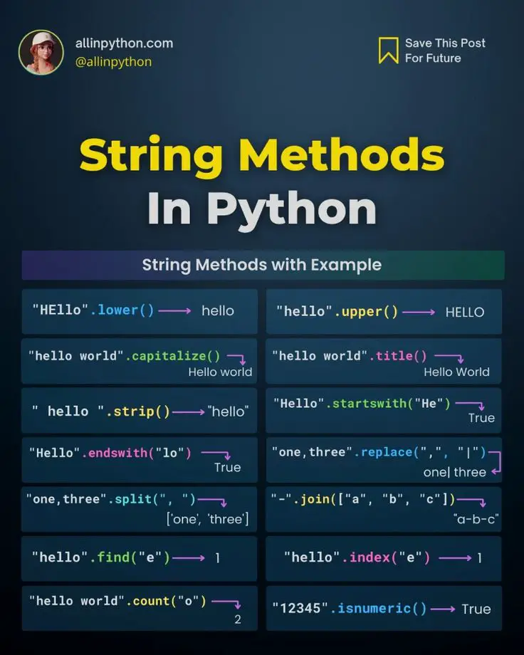 Functions String Methods In python